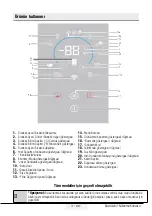 Preview for 177 page of Beko GNE480E30ZXPN User Manual