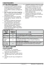 Preview for 113 page of Beko GNE64021XB User Manual