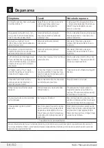 Preview for 94 page of Beko HCA 62321 B Instruction Booklet