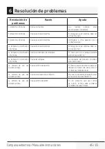 Preview for 45 page of Beko HCA 62420 B Instruction Booklet