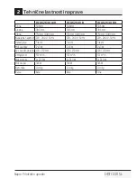 Preview for 149 page of Beko HCA 92640 BH User Manual