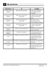 Preview for 429 page of Beko HCA 92640 WH User Manual