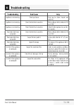 Preview for 15 page of Beko HCA62320B User Manual