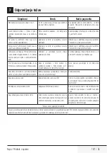 Preview for 147 page of Beko HCA62320B User Manual