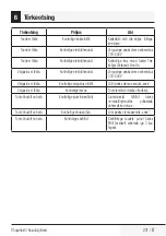 Preview for 231 page of Beko HCA62320B User Manual