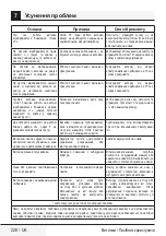 Preview for 228 page of Beko HCA62541B User Manual