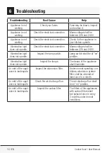 Preview for 16 page of Beko HCA62640BE User Manual