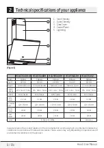 Preview for 8 page of Beko HCA63640B User Manual