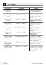 Preview for 72 page of Beko HCA63640B User Manual