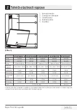 Preview for 149 page of Beko HCA63640B User Manual