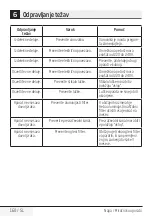 Preview for 160 page of Beko HCA63640B User Manual