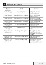 Preview for 177 page of Beko HCA63640B User Manual