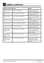 Preview for 169 page of Beko HCF61620X User Manual