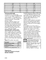 Предварительный просмотр 66 страницы Beko HIC 64402 X User Manual