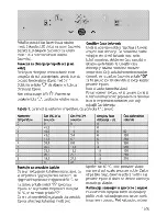 Preview for 87 page of Beko HIC 64402 User Manual