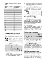 Предварительный просмотр 61 страницы Beko HIC 64502 T User Manual