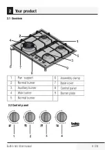 Предварительный просмотр 9 страницы Beko HIYG 64225 SBO User Manual