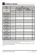 Preview for 71 page of Beko HIYG 64225 SBO User Manual