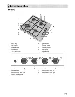 Preview for 9 page of Beko HIZG 64110 S User Manual