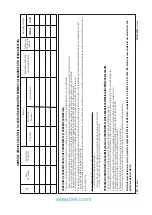 Preview for 98 page of Beko HMM7420W User Manual