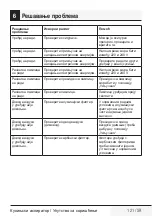 Preview for 121 page of Beko HNT61110X User Manual