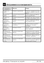 Preview for 285 page of Beko HNT61110X User Manual