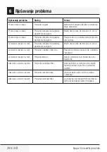 Preview for 298 page of Beko HNT61110X User Manual