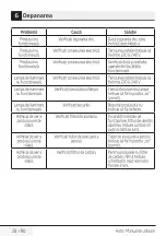 Preview for 28 page of Beko HNT61630X User Manual