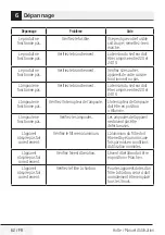 Preview for 62 page of Beko HNT61630X User Manual