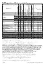 Preview for 29 page of Beko HTE7726XA-IT User Manual