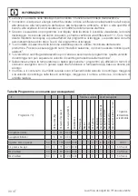 Preview for 30 page of Beko HTE7726XA-IT User Manual