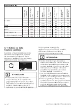 Preview for 31 page of Beko HTE7726XA-IT User Manual