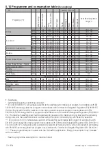 Preview for 72 page of Beko HTE7726XA-IT User Manual