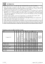 Preview for 73 page of Beko HTE7726XA-IT User Manual