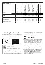 Preview for 74 page of Beko HTE7726XA-IT User Manual