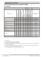 Preview for 47 page of Beko HTV 8633XS0 User Manual