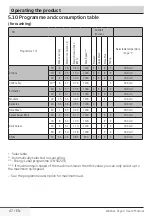 Preview for 47 page of Beko HTV8733XC0M User Manual