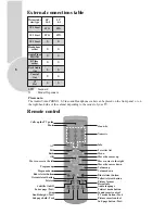 Предварительный просмотр 9 страницы Beko IDTV 28C769IDS Operating Instructions Manual