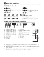 Preview for 10 page of Beko INTEGRATED DIGITAL HD READY COLOUR TELEVISIONS 32WLU530HID Operating Instructions Manual