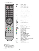 Preview for 11 page of Beko INTEGRATED DIGITAL HD READY COLOUR TELEVISIONS 32WLU530HID Operating Instructions Manual