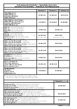 Preview for 22 page of Beko KT02 000 00 Instructions For Installation And Operation Manual