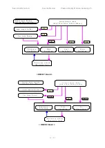 Предварительный просмотр 89 страницы Beko L6B PDP TV Service Manual