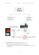 Предварительный просмотр 100 страницы Beko L6B PDP TV Service Manual