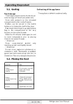 Preview for 14 page of Beko LSE415E31N User Manual