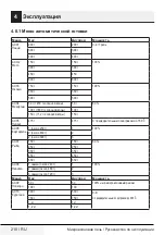 Preview for 210 page of Beko MCB 25433 BG User Manual