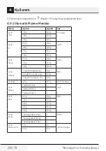 Preview for 258 page of Beko MCB 25433 BG User Manual