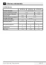 Preview for 125 page of Beko MCF25210X User Manual