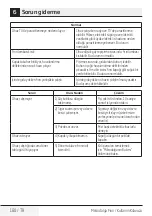 Preview for 180 page of Beko MCF25210X User Manual