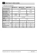 Preview for 193 page of Beko MCF25210X User Manual