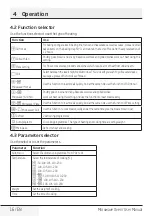 Preview for 16 page of Beko MCI 44313 BG User Manual